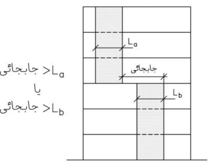 نامنظمی قطع داخل صفحه
