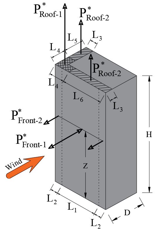 فشار بر نما